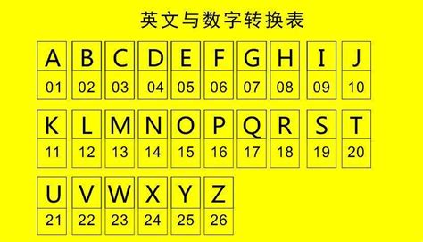 易經數字 車牌